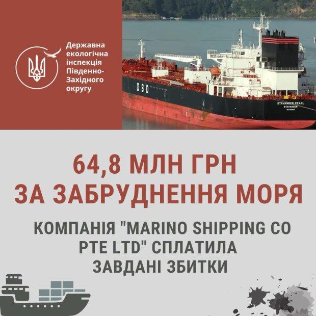 Державна екологічна інспекція притягнула до відповідальності компанію "MARINO SHIPPING CO PTE LTD": сплачено 64,8 млн грн.