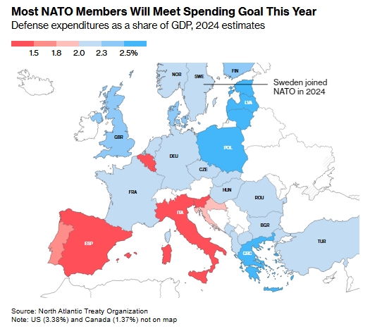 Европе придется удвоить расходы на оборону после прихода Трампа, - Bloomberg